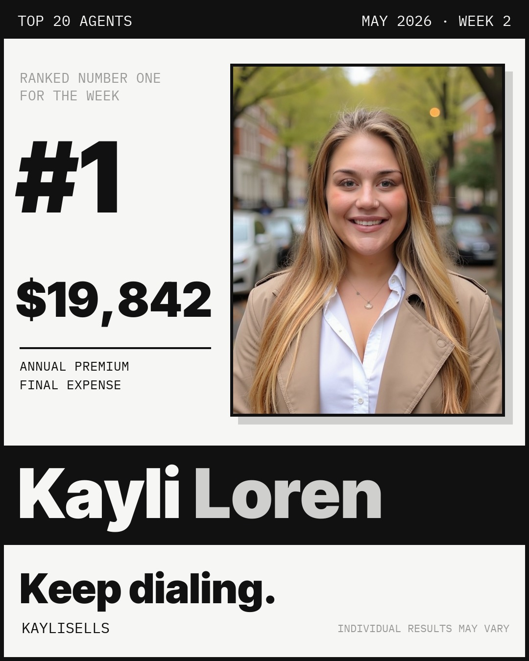 May 2026, week 2, #1 · Top 20 Agents · $19,842 AP