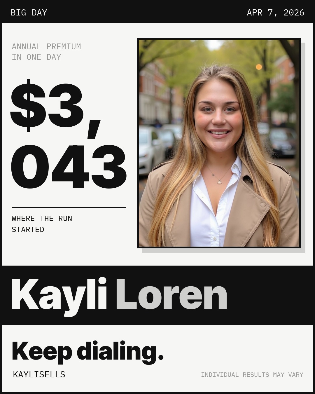 Apr 7, 2026, Big Day · $3,043 AP